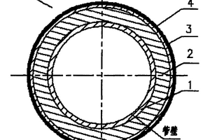 管道包扎降噪结构装置