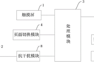 触摸屏遥控器