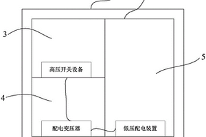 箱式变电站