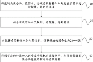 聚醚类化合物包覆的锂电池负极材料及其制备方法和电池