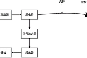 材料凝固的检测方法