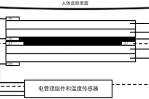 可拉伸穿戴式电转中红外发射器及可穿戴式制品