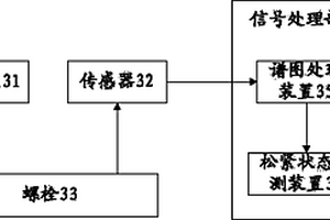 检测物体局部阻抗变化的系统