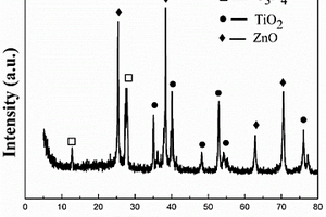 ZnO/TiO<Sub>2</Sub>/g-C<Sub>3</Sub>N<Sub>4</Sub>复合光催化剂及其制备方法