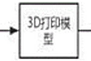 钛金属-生物陶瓷骨组织工程支架及其制备方法