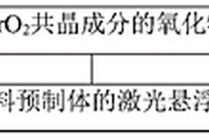 制备多孔陶瓷材料的方法