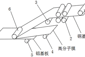 铝铜复合生产线