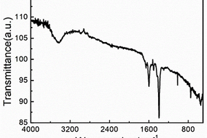 纺丝MOF-235-500℃材料及其制备方法和应用