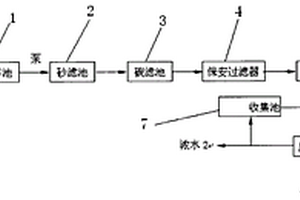 二级生化废水回用处理装置