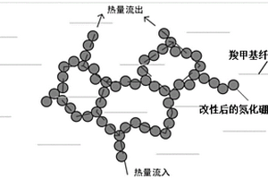 羧甲基纤维素钠/改性氮化硼纳米片混合分散液及其制备方法
