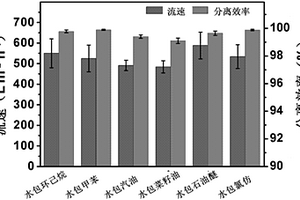 基于钛酸钠纳米丝和四氧化三钴纳米针的复合多层网络膜及其制备方法与应用