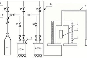 钨合金涂层制备设备及方法
