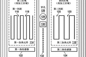 热毯系统及制造该热毯系统的方法