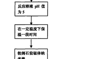 氧化铝纳米棒的制备方法