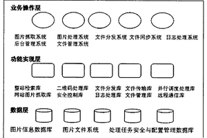 红外感光二维码精确搜索认证技术