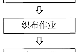 防信号阻隔混编布制造方法