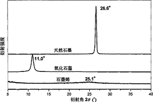 基于芳香醇通过溶剂热制备石墨烯的方法