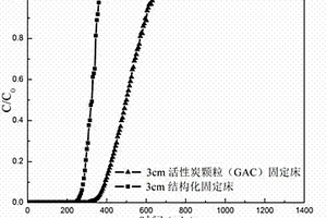 基于纸状梯度化金属微纤复合分子筛膜的结构化固定床