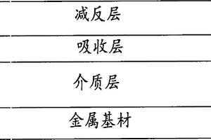 太阳能选择性吸收膜及其制备方法