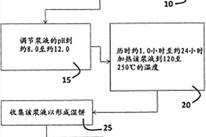 生产纳米级结晶勃姆石的方法