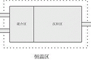 均匀化氮化硼涂层的制备方法