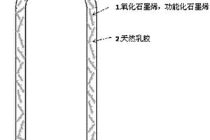 基于石墨烯改性技术的新型安全套及制造方法