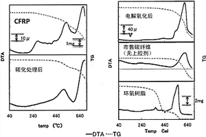 碳纤维、其制造方法及碳纤维强化树脂组合物