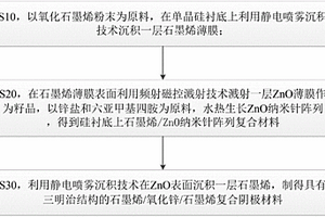 场发射用石墨烯/氧化锌/石墨烯三明治结构的复合阴极材料的制备方法