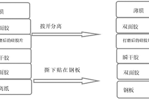 剥离力测试方法