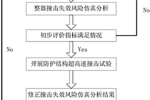 应用于低轨载人航天器的M/OD防护方法