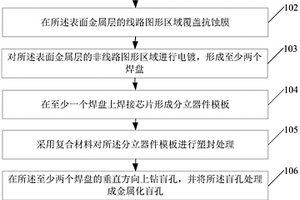 分立器件的封装方法及分立器件