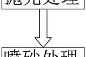 水龙头表面处理方法