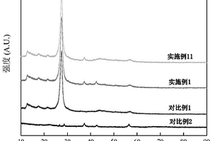 MnO<Sub>2</Sub>复合g-C<Sub>3</Sub>N<Sub>4</Sub>材料及其制备方法和应用