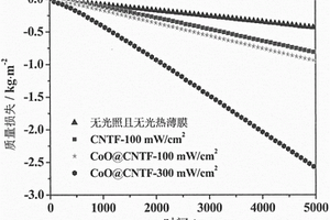 光热复合薄膜材料及仿生浮萍式海水淡化装置