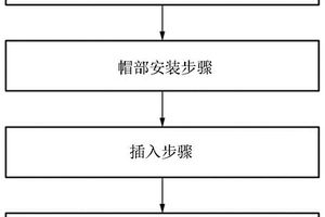 制造车顶行李架的方法及通过该方法制造的车顶行李架