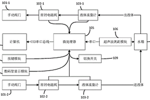 水浸超声检测水箱的液位控制装置和方法