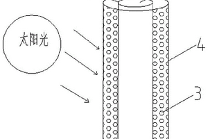 太阳能集热管、太阳能集热管的制备方法、太阳能集热管的测试方法