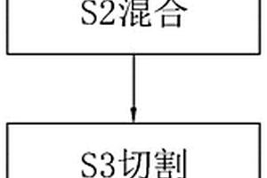 环保脱硫石膏加气砌块及其生产工艺