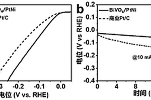 BiVO4/PtNi纳米线的合成方法及其电解海水产氢应用