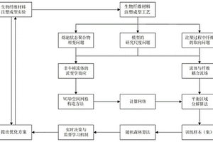 生物纤维材料注塑成型工艺的优化方法