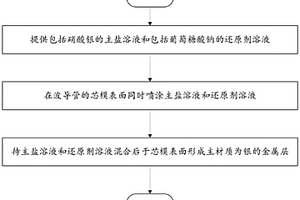 波导管的金属层制备方法及波导管的制备方法