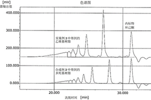 多官能乙烯基树脂及其制造方法