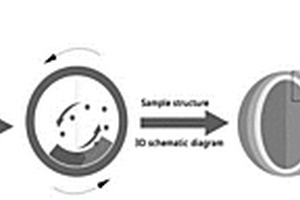 Li3PO4基复合固态电解质及其制备方法和应用