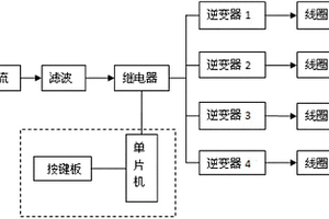 外置式组合感应加热线圈相控阵感应加热系统及其应用