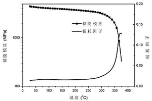 含有苯并环丁烯的苯并噁嗪单体及其合成方法和应用