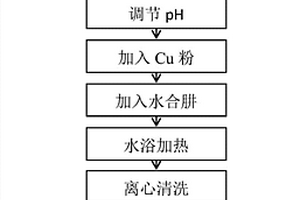 制备镀铬石墨烯/铜复合粉末的方法