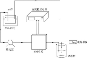 碳气凝胶负载二氧化锰的电极材料的制备及应用