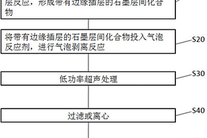 石墨烯的制备方法