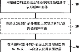 用表面涂层涂覆的部件及相关方法