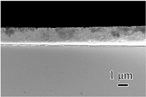 纳米多孔镍铜/非晶复合电极材料及其制备方法